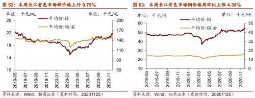 【招商策略】行业景气观察1125——有机硅景气上行，面板价格维持涨势