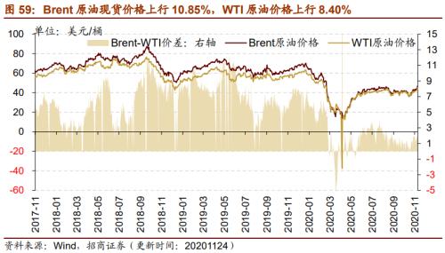 【招商策略】行业景气观察1125——有机硅景气上行，面板价格维持涨势