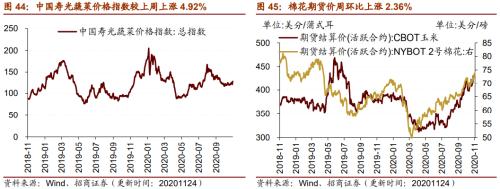 【招商策略】行业景气观察1125——有机硅景气上行，面板价格维持涨势