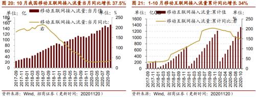 【招商策略】行业景气观察1125——有机硅景气上行，面板价格维持涨势