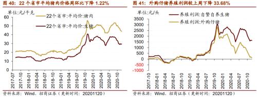 【招商策略】行业景气观察1125——有机硅景气上行，面板价格维持涨势