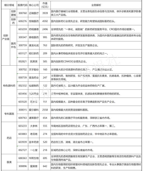 医疗集采提速，这5类医药股有望不受影响！（名单）