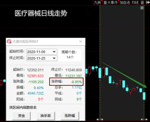 医疗集采提速，这5类医药股有望不受影响！（名单）