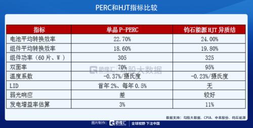 光伏HJT技术的未来，已经向我们走来！