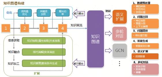 苏宁金融科技运用知识图谱提升“千言”客服机器人效能