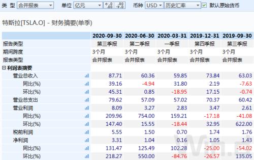 特斯拉市值超伯克希尔哈撒韦，蔚来追上比亚迪超越上汽，新能源汽车的天花板在哪？