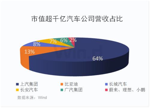 特斯拉市值超伯克希尔哈撒韦，蔚来追上比亚迪超越上汽，新能源汽车的天花板在哪？