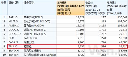 特斯拉市值超伯克希尔哈撒韦，蔚来追上比亚迪超越上汽，新能源汽车的天花板在哪？
