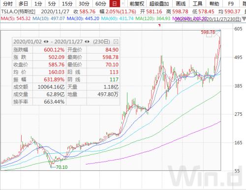 特斯拉市值超伯克希尔哈撒韦，蔚来追上比亚迪超越上汽，新能源汽车的天花板在哪？