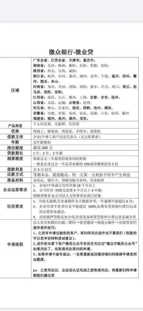 微众银行被质疑：部分代理人薅小微企业羊毛？