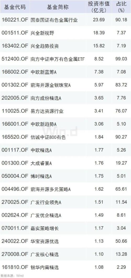 黄金、白银剧烈波动，投资者如何降低风险？