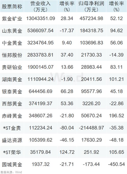 黄金、白银剧烈波动，投资者如何降低风险？