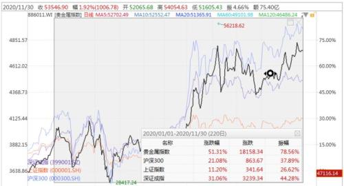 黄金、白银剧烈波动，投资者如何降低风险？