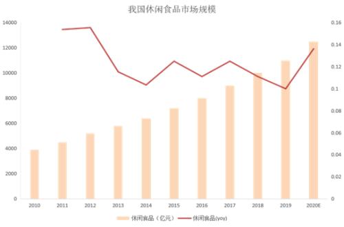 从垃圾堆里抢救出百亿临期食品市场