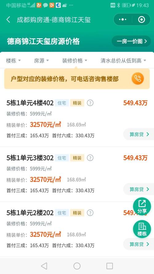 这一城市刚刚严控炒房，当地国资却连续高价拿地！“面粉”价格快要超过“面包”…
