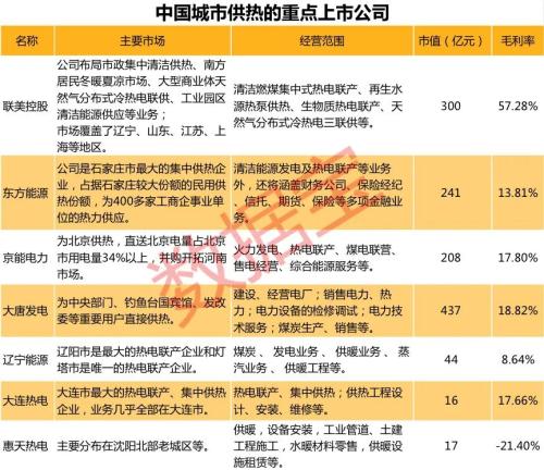 “冬日经济”升温！拉尼娜带来60年来最冷冬天？供暖季到来，冷冬预期让供暖产品卖爆，最受益的股票名单在