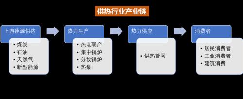 “冬日经济”升温！拉尼娜带来60年来最冷冬天？供暖季到来，冷冬预期让供暖产品卖爆，最受益的股票名单在