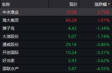6天5个涨停，股价大涨逾65%！？国产养殖风口来了？