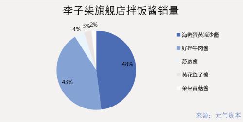 拌饭酱蹿红：滋味到资本，距离有多远？