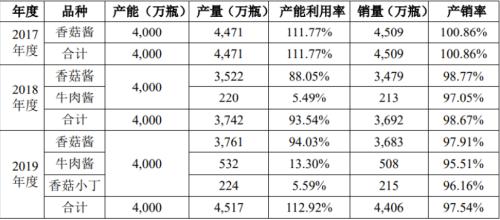 拌饭酱蹿红：滋味到资本，距离有多远？