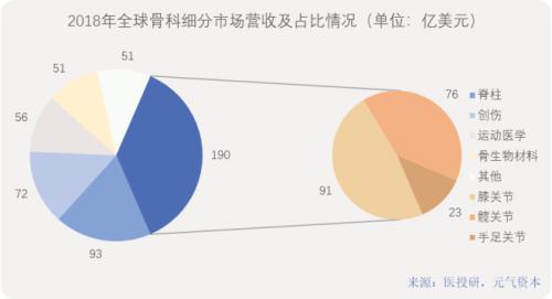 集采背景下，国产骨科耗材的喜与忧