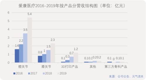 集采背景下，国产骨科耗材的喜与忧