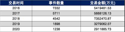 天使投资冰点时刻：有人大撤退，有人疯狂进攻