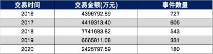 天使投资冰点时刻：有人大撤退，有人疯狂进攻