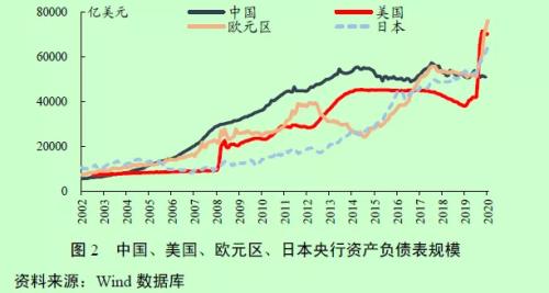 [股票基础入门]房价将纳入通胀指标？高房价或就此终结！