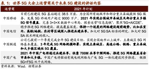 【招商策略】21年5G建设招标即将开启，关注投资机会——科技前沿及新产业观察周报（1208）