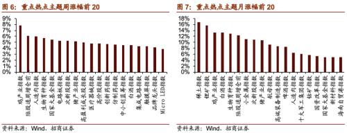 【招商策略】21年5G建设招标即将开启，关注投资机会——科技前沿及新产业观察周报（1208）