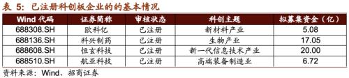 【招商策略】21年5G建设招标即将开启，关注投资机会——科技前沿及新产业观察周报（1208）