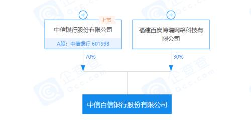 百信银行A轮引外资股东 上半年业绩下滑 两条道路难行待解