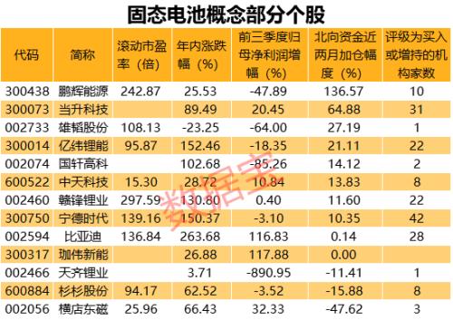 重大突破！固态电池传出大消息，能量密度4倍Model 3,15分钟充电80%！美股龙头暴涨400%，
