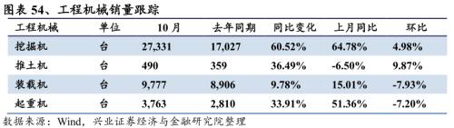 【兴证策略|行业比较】新机备货旺季，电子行业景气度高涨——兴证策略行业配置双周报