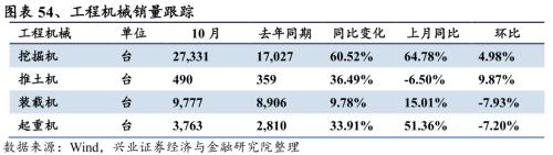 【兴证策略|行业比较】新机备货旺季，电子行业景气度高涨——兴证策略行业配置双周报