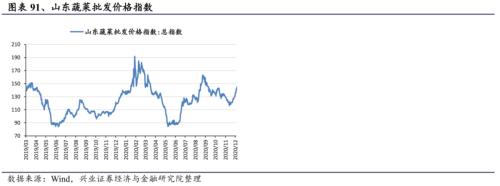 【兴证策略|行业比较】新机备货旺季，电子行业景气度高涨——兴证策略行业配置双周报