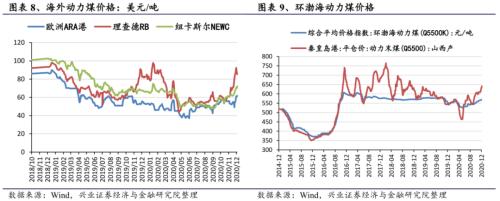 【兴证策略|行业比较】新机备货旺季，电子行业景气度高涨——兴证策略行业配置双周报