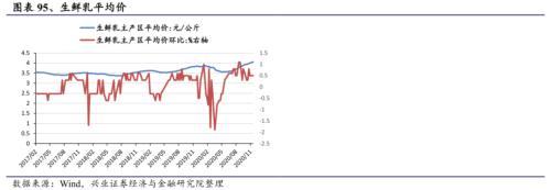 【兴证策略|行业比较】新机备货旺季，电子行业景气度高涨——兴证策略行业配置双周报