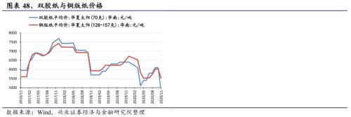 【兴证策略|行业比较】新机备货旺季，电子行业景气度高涨——兴证策略行业配置双周报