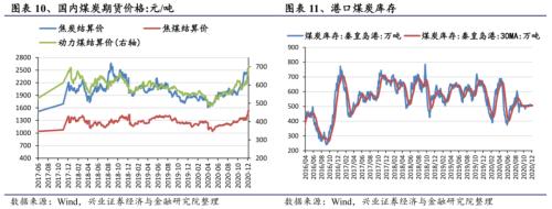 【兴证策略|行业比较】新机备货旺季，电子行业景气度高涨——兴证策略行业配置双周报