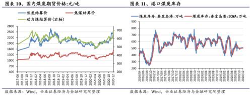 【兴证策略|行业比较】新机备货旺季，电子行业景气度高涨——兴证策略行业配置双周报