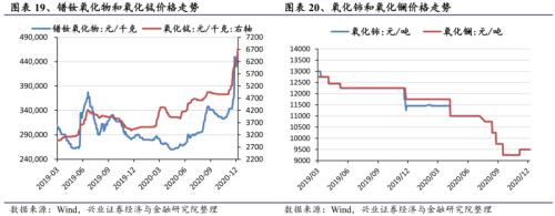 【兴证策略|行业比较】新机备货旺季，电子行业景气度高涨——兴证策略行业配置双周报