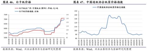 【兴证策略|行业比较】新机备货旺季，电子行业景气度高涨——兴证策略行业配置双周报