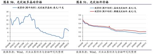 【兴证策略|行业比较】新机备货旺季，电子行业景气度高涨——兴证策略行业配置双周报