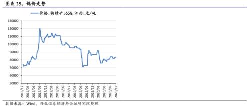 【兴证策略|行业比较】新机备货旺季，电子行业景气度高涨——兴证策略行业配置双周报