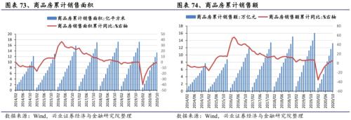 【兴证策略|行业比较】新机备货旺季，电子行业景气度高涨——兴证策略行业配置双周报