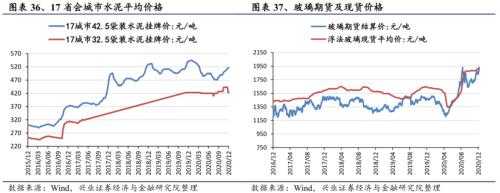 【兴证策略|行业比较】新机备货旺季，电子行业景气度高涨——兴证策略行业配置双周报