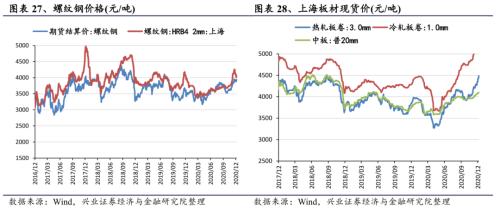 【兴证策略|行业比较】新机备货旺季，电子行业景气度高涨——兴证策略行业配置双周报