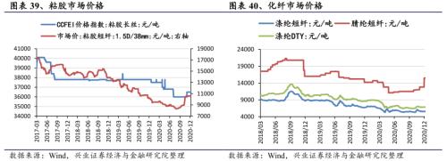 【兴证策略|行业比较】新机备货旺季，电子行业景气度高涨——兴证策略行业配置双周报